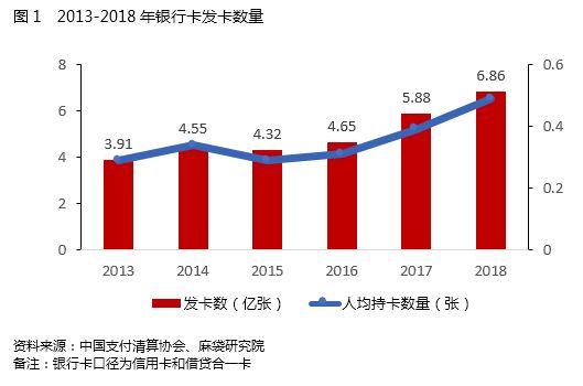 解析信用卡代偿模式 警惕以“代偿”为名的资金骗局
