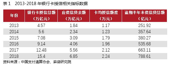 解析信用卡代偿模式 警惕以“代偿”为名的资金骗局