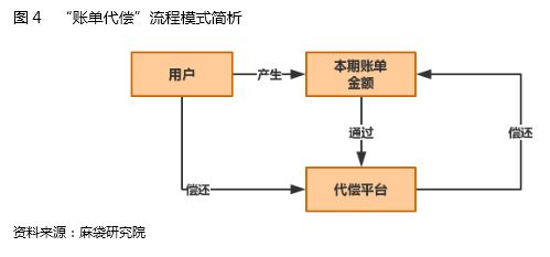 解析信用卡代偿模式 警惕以“代偿”为名的资金骗局