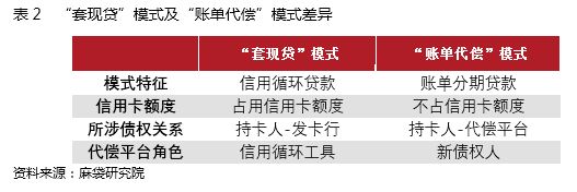 解析信用卡代偿模式 警惕以“代偿”为名的资金骗局