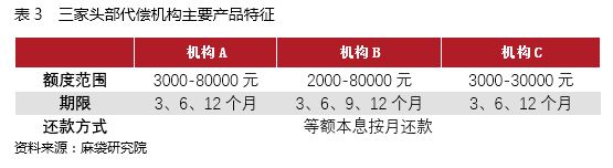 解析信用卡代偿模式 警惕以“代偿”为名的资金骗局