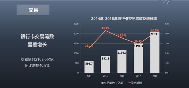 信用卡业务“凶猛”：发卡9.7亿张、交易额猛增10倍