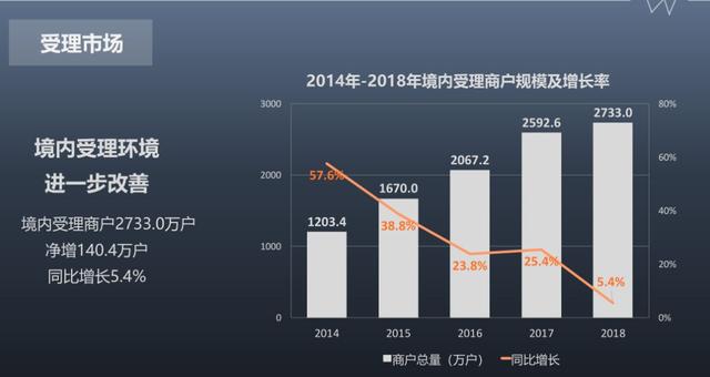信用卡业务“凶猛”：发卡9.7亿张、交易额猛增10倍