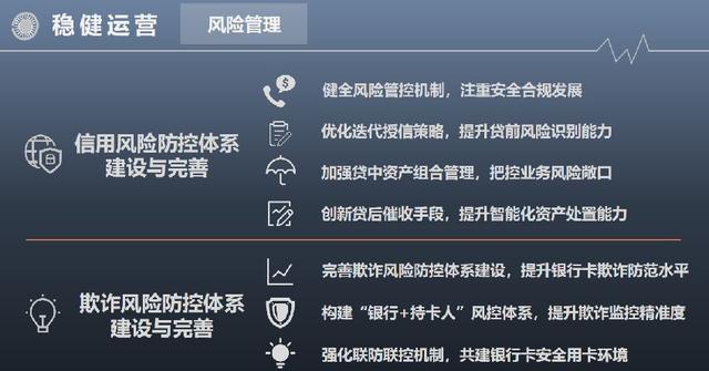 信用卡业务“凶猛”：发卡9.7亿张、交易额猛增10倍