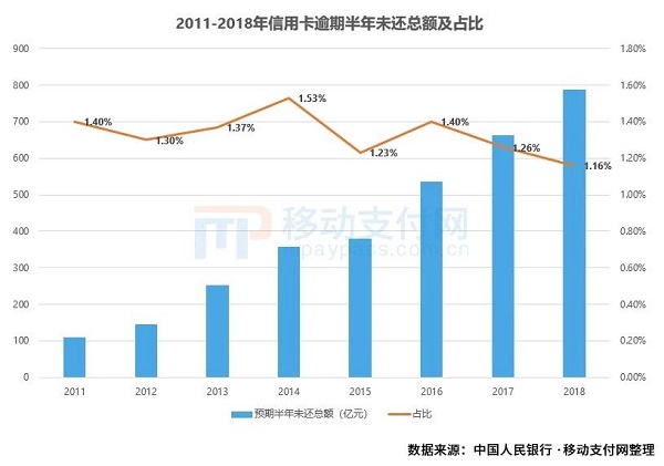 传信用卡代还APP将全部关停？