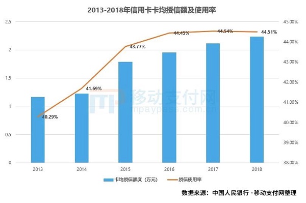 传信用卡代还APP将全部关停？