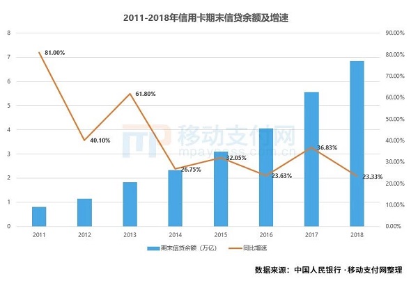 传信用卡代还APP将全部关停？