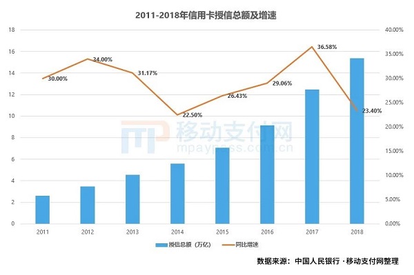 传信用卡代还APP将全部关停？