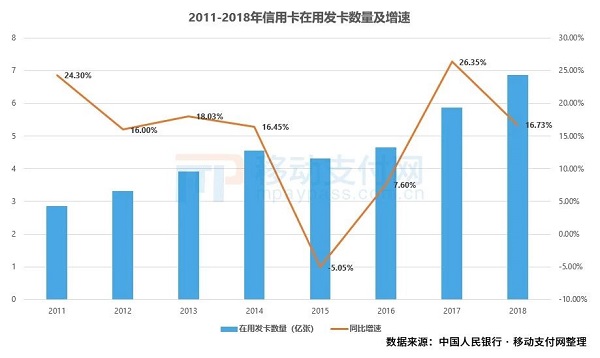 传信用卡代还APP将全部关停？