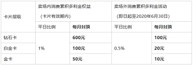 平安银行Costco联名信用卡