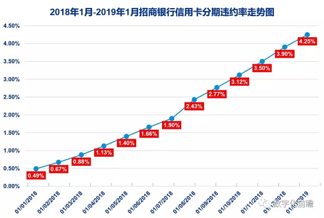 信用卡需要顺应科技趋势 通过数字化升级