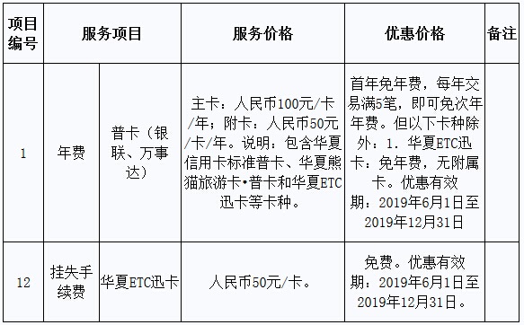 华夏ETC迅卡
