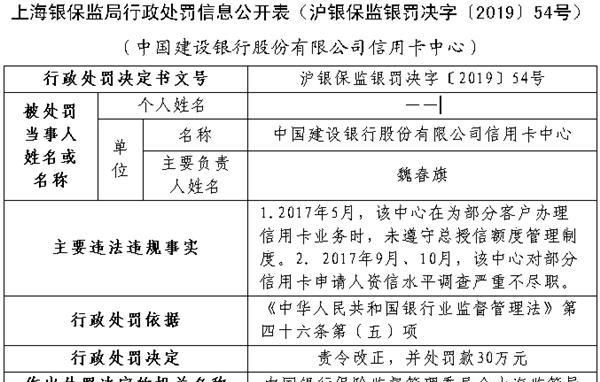 建设银行信用卡中心2宗违法遭罚 资信调查严重不尽职