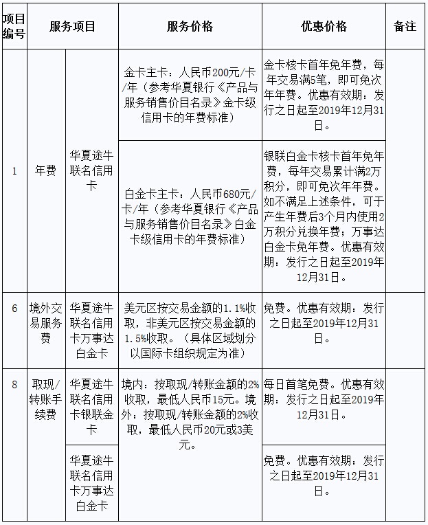 华夏银行途牛联名信用卡