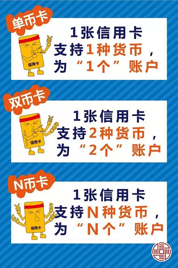 “信用卡账户数”就是“信用卡的数量”吗？