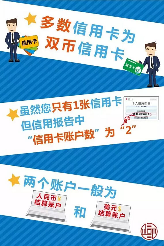 “信用卡账户数”就是“信用卡的数量”吗？