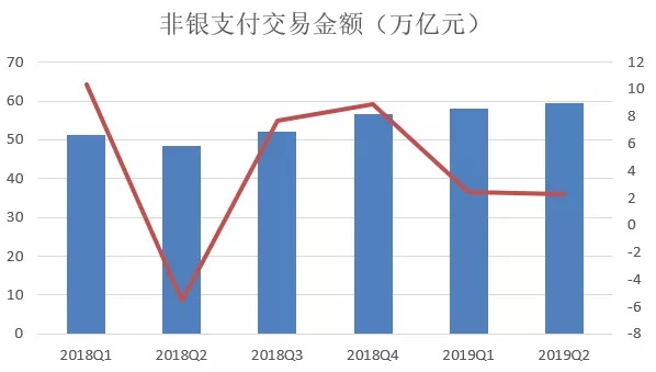 2019年第二季度信用卡市场发展情况