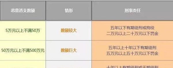女子累计透支信用卡68万，被判刑六年并处罚金6万元