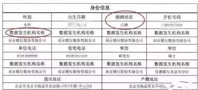 银行内部人士揭秘：审批信用卡，只看征信报告这三点