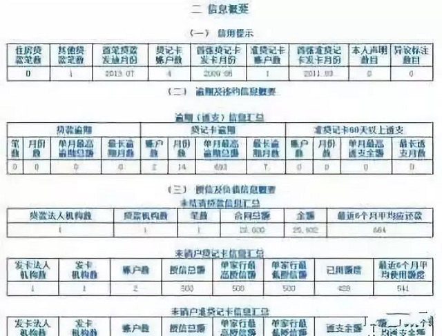 银行内部人士揭秘：审批信用卡，只看征信报告这三点