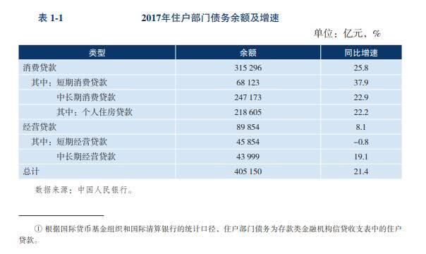 全国1500多万失信人！深陷信用卡、消费贷，该如何自救？