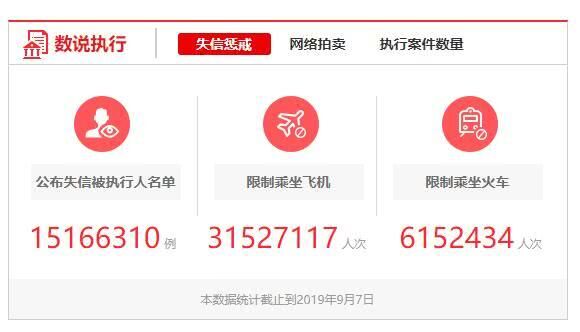 全国1500多万失信人！深陷信用卡、消费贷，该如何自救？