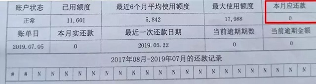 2019年信用卡“0账单”最新玩法，申卡/申贷/提额神技！