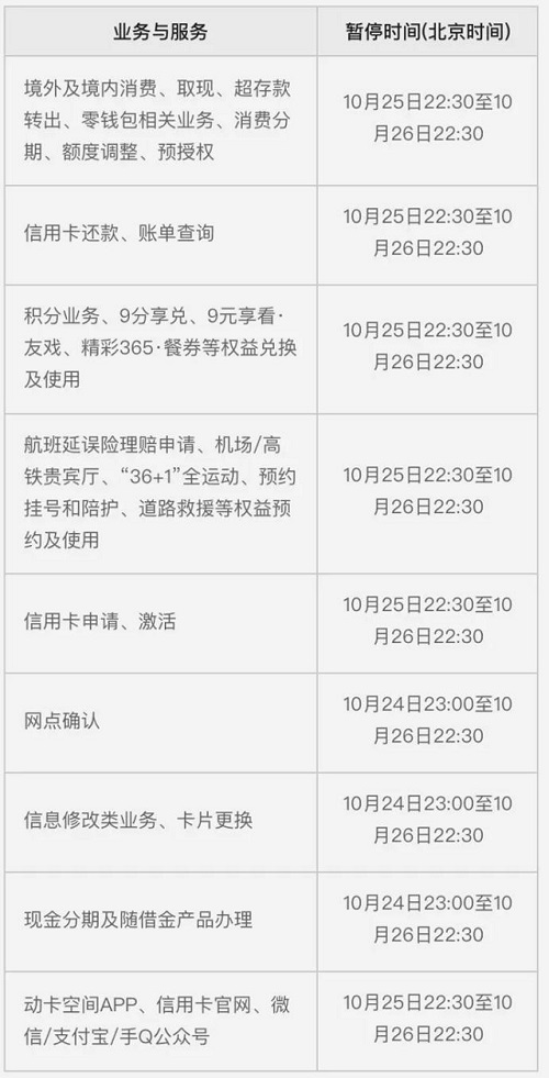 因系统维护，中信银行将暂时停止信用卡刷卡、取现等多项服务