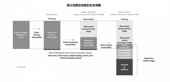 中国最大信用卡催收公司永雄集团赴美上市 这里有一堆催收行业秘密