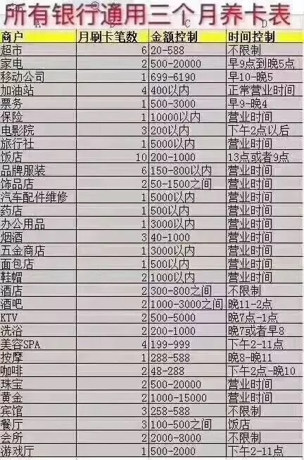 所用银行通用：最新信用卡刷卡规范及养卡方法