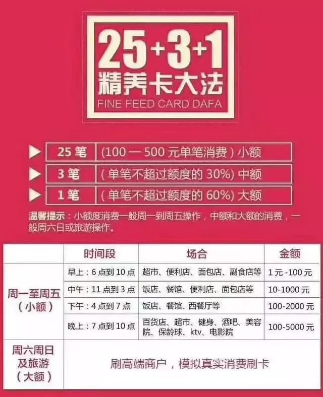 所用银行通用：最新信用卡刷卡规范及养卡方法