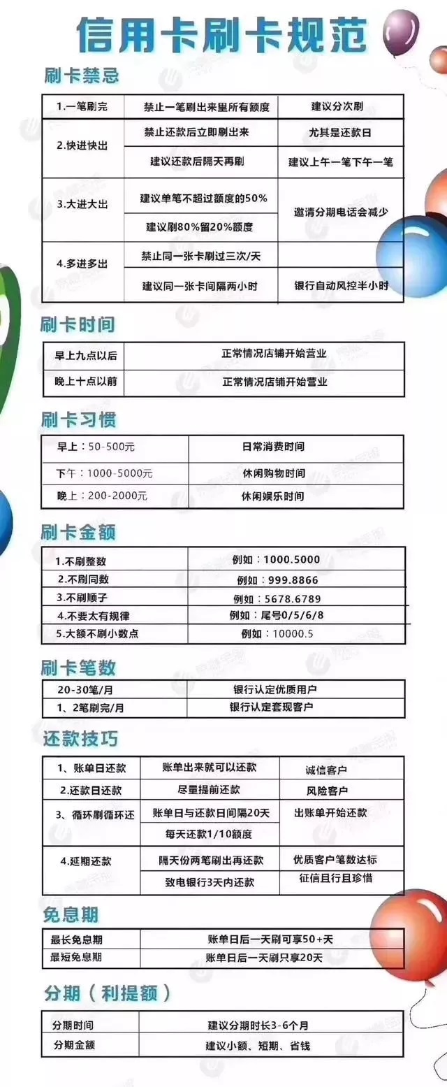 所用银行通用：最新信用卡刷卡规范及养卡方法