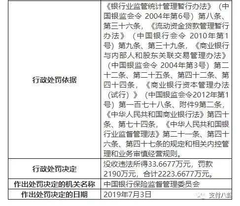 中信银行调整政策，信用卡额度突然变为负数！