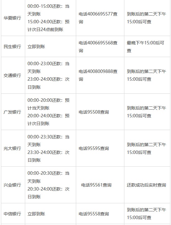 各银行信用卡支付宝还款到账时间及查询时间