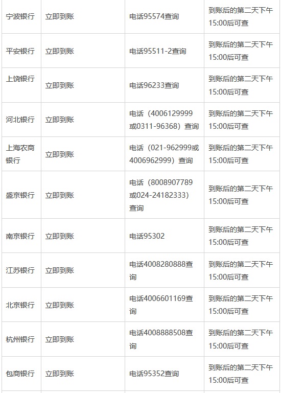 各银行信用卡支付宝还款到账时间及查询时间