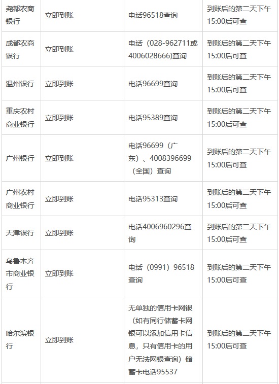 各银行信用卡支付宝还款到账时间及查询时间