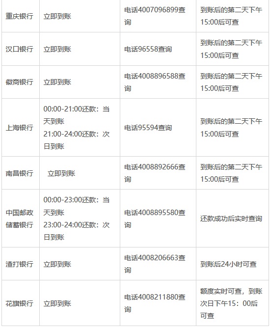 各银行信用卡支付宝还款到账时间及查询时间
