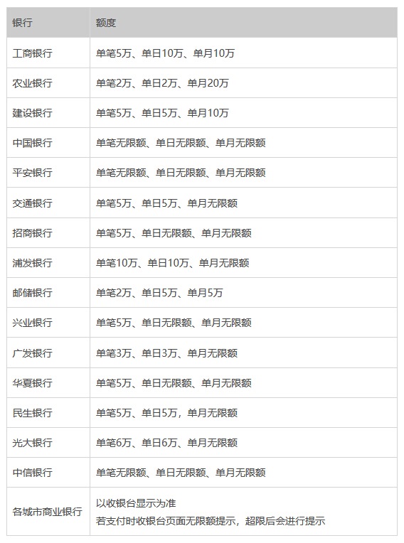 支付宝信用卡快捷支付的限额是多少？