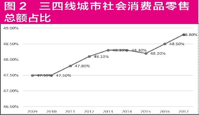 招行信用卡交易量增速明显颓势 如何做好下沉市场成破局关键