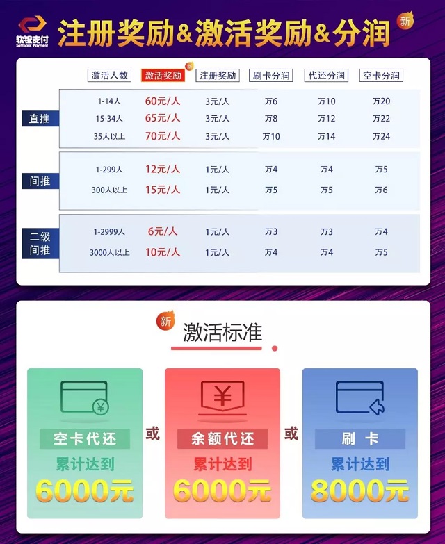 软银支付们该颤抖了 信用卡代还大限将至！