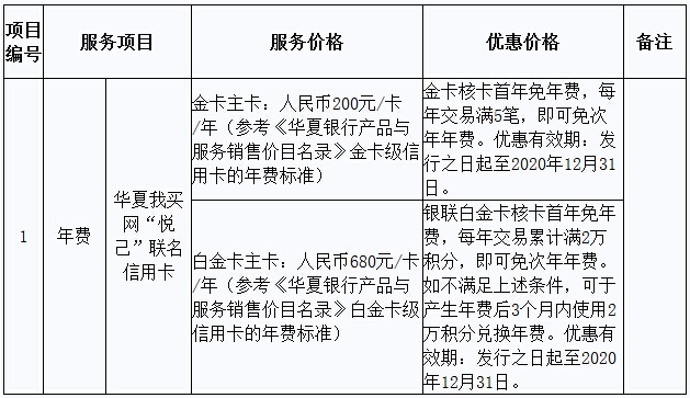 华夏银行我买网“悦己”联名信用卡