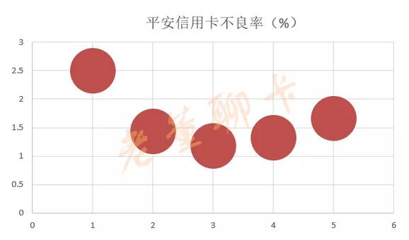 平安银行信用卡2019年报，流通卡量超过6000万张