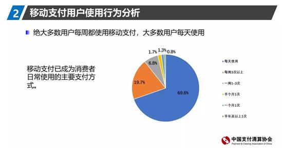 平安银行信用卡积分制度向网络消费倾斜，开启支付新时代