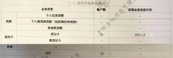 二代征信系统正式上线，对信用卡的影响