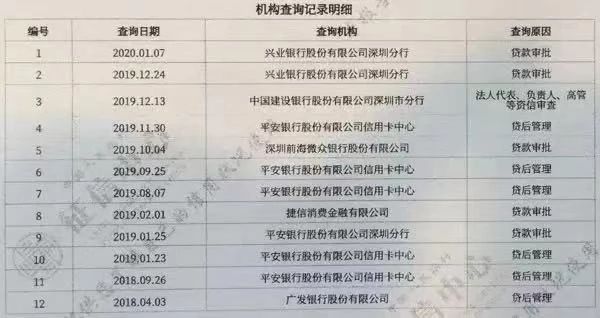 二代征信系统正式上线，对信用卡的影响
