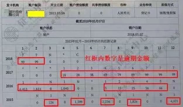 二代征信系统正式上线，对信用卡的影响
