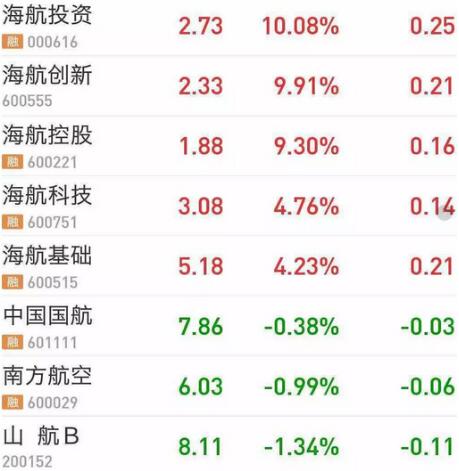 中信银行海航联名信用卡突遭下线，双方合作或生变