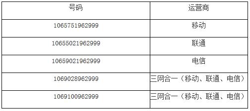 上海农商银行信用卡短信通知号码变更
