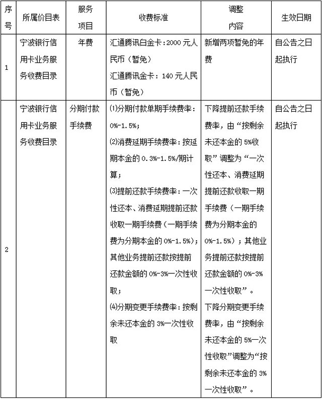 宁波银行信用卡年费、分期付款手续费规则调整