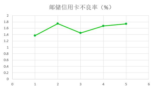 邮政储蓄银行信用卡2019年报，消费金额9310.7亿元，同比增长20.24%